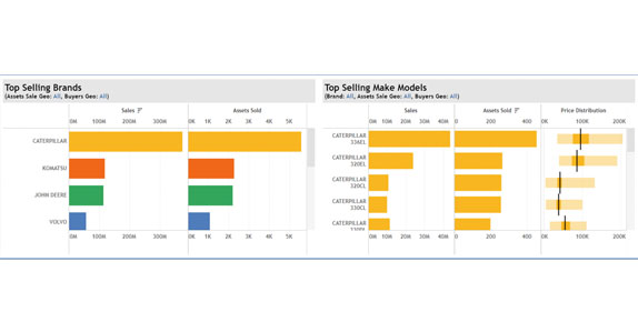 Excavators take center stage for December Market Trends report Excavators take center stage for December Market Trends report